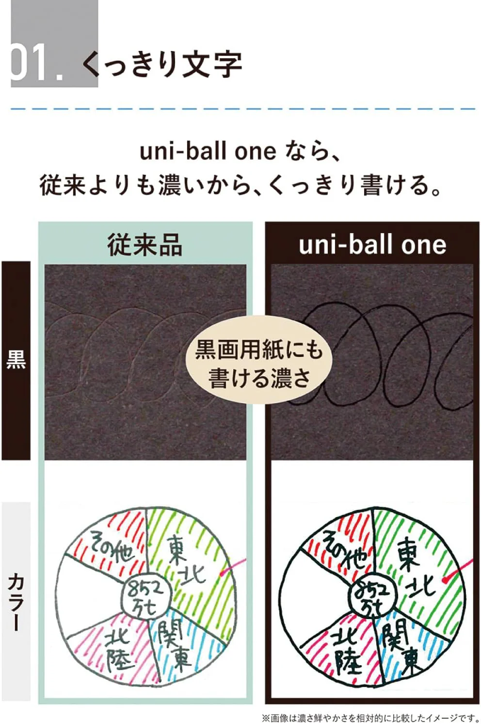 Uniball | Bolígrafo Mini ONE P 0.5 Yogurt - Image 4