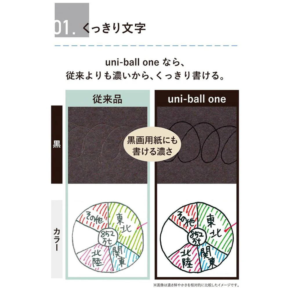 Uniball | Bolígrafo ONE Fika Color 0.38 Cappuccino Brown - Image 3