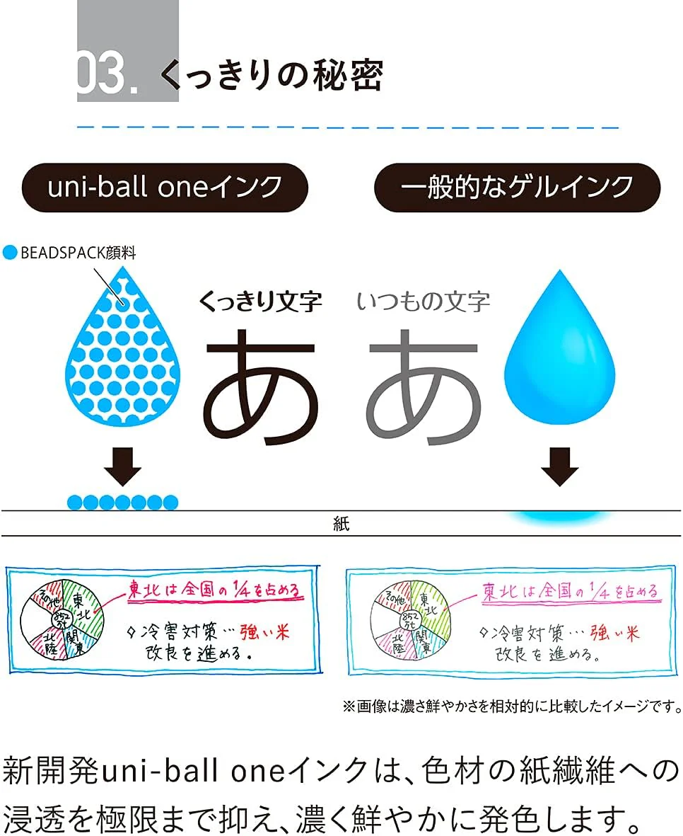 Uniball | Set de Bolígrafos ONE 0.5 Colores Metálicos - Image 5